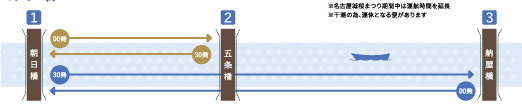 イラスト：運航区間図