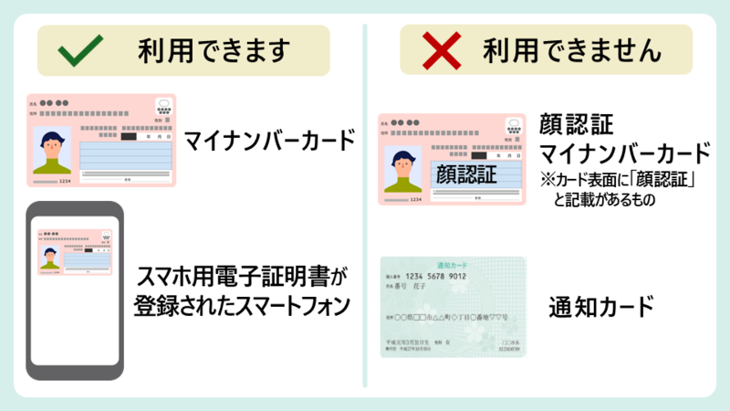 利用できるマイナンバーカードのイラスト
