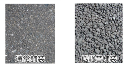 違い