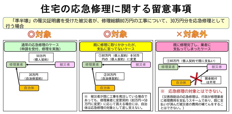 住宅の応急修理に関する留意事項