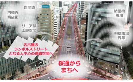 桜通再整備のイメージを説明した画像