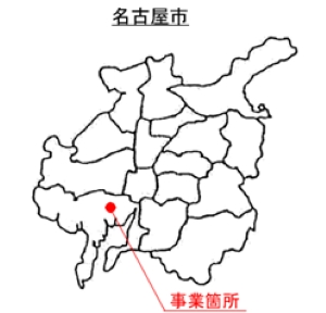 位置