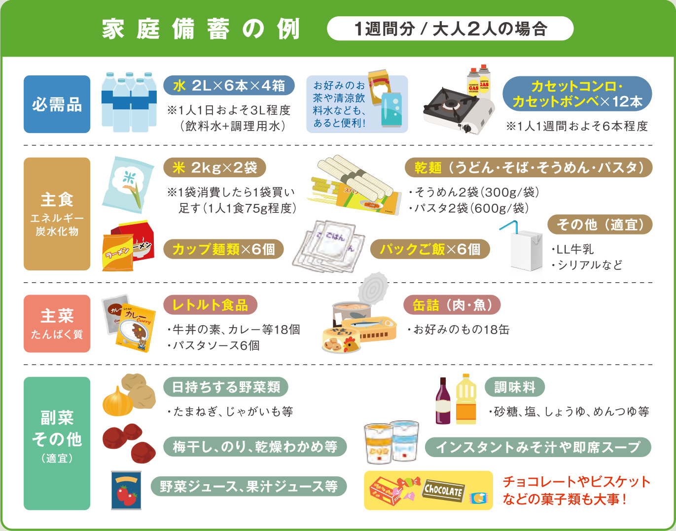 家庭備蓄の例（テキスト情報のない画像データになりますので、内容を確認したい場合は、下記の作成担当までお問い合わせください。）