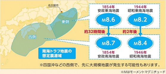 名古屋市 南海トラフ地震って 一度で終わらないかも 知ろう 南海トラフ地震臨時情報 暮らしの情報