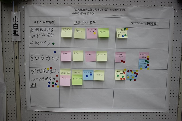 東白壁実現取り組みシート