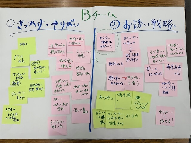 Bグループ