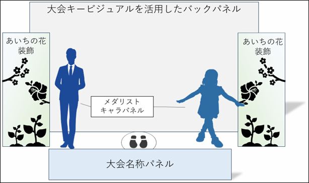 フォトスポットイメージ図の画像