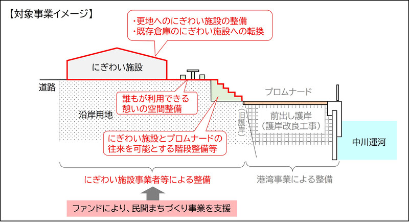 対象事業イメージ