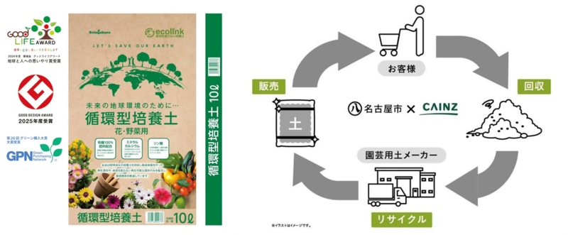 循環型培養土の画像