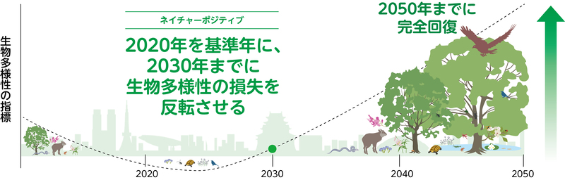 なごやネイチャーポジティブのイメージ画像