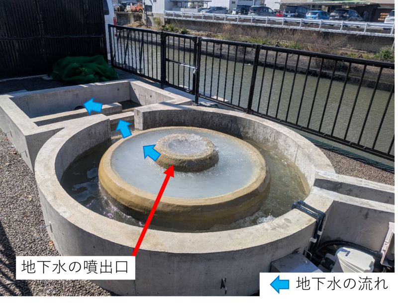 揚水（法螺貝環境井戸）