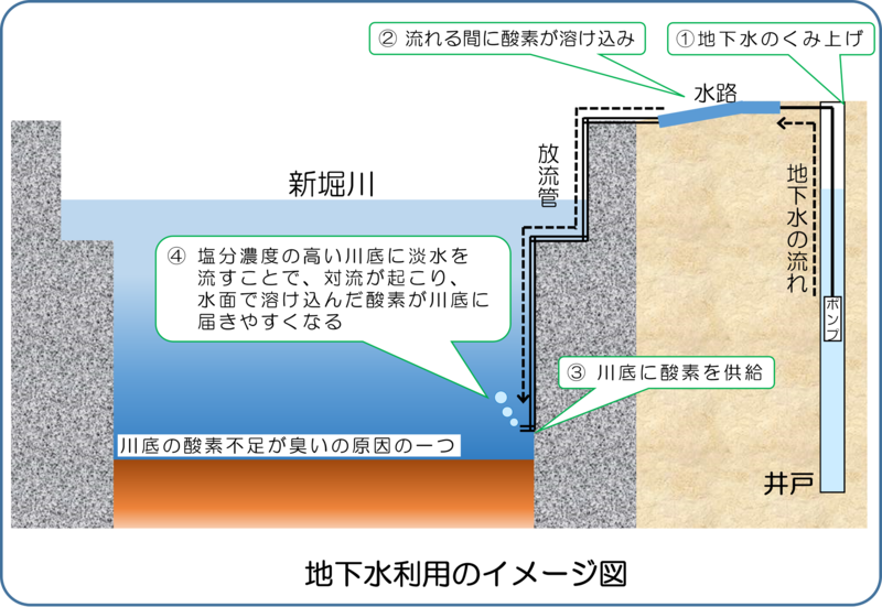 地下水イメージ