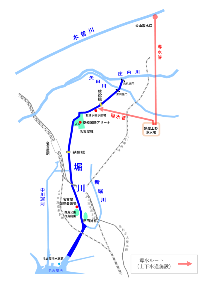 導水ルート図