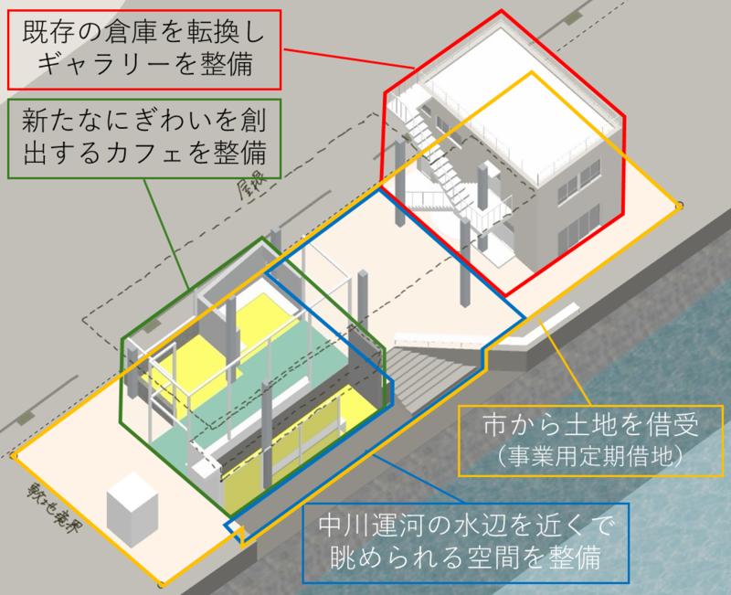 整備施設パース図
