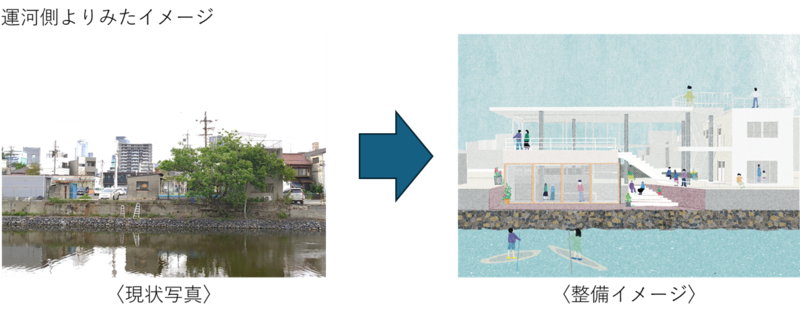 運河の森施設イメージ（運河側）