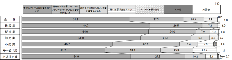 中東情勢緊迫化と原油価格高騰の影響についての図