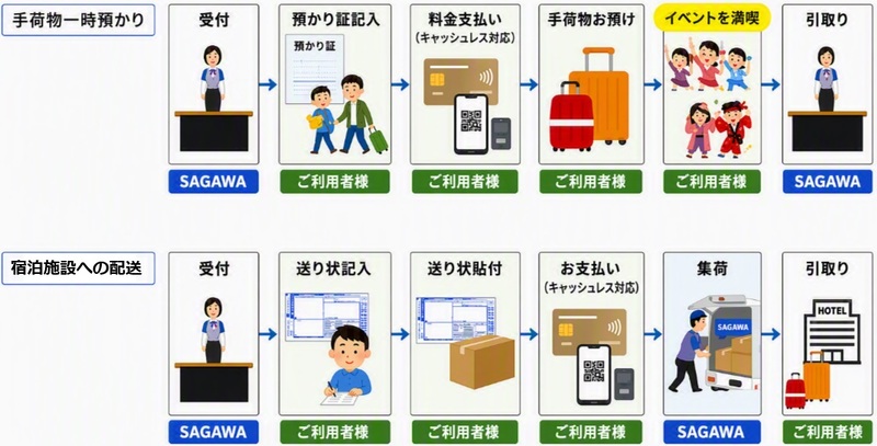 利用方法イメージ