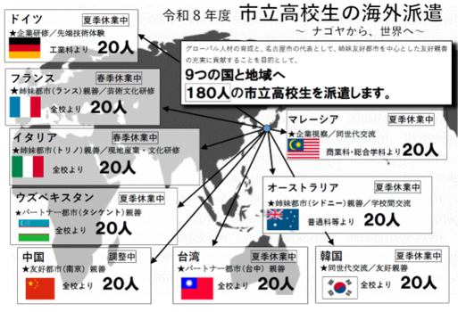 海外派遣 概要図