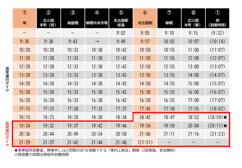 SRT運行ダイヤの画像