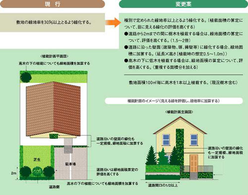 緑化の基準の画像1