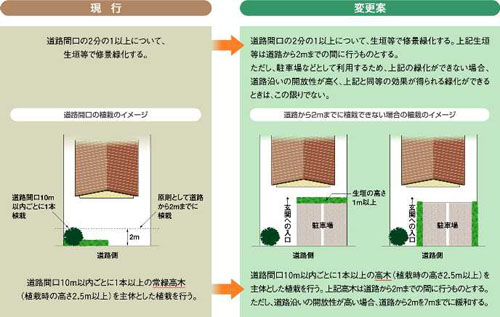 緑化の基準の画像2