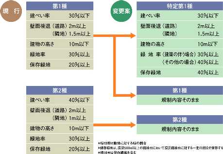 種別案の画像