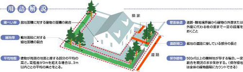 用語解説の画像