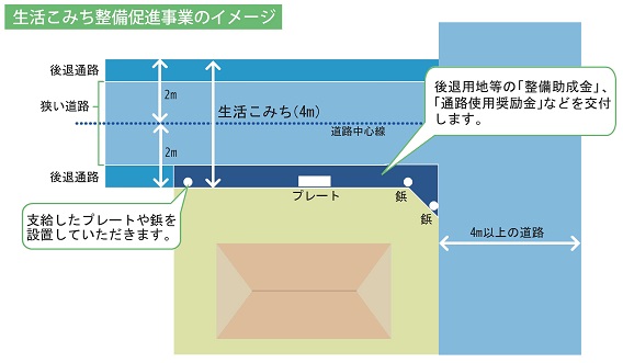 促進事業のイメージ図
