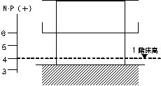 第1種区域についての規定を図解したものです