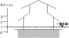 第2種区域についての規定を図解したものです
