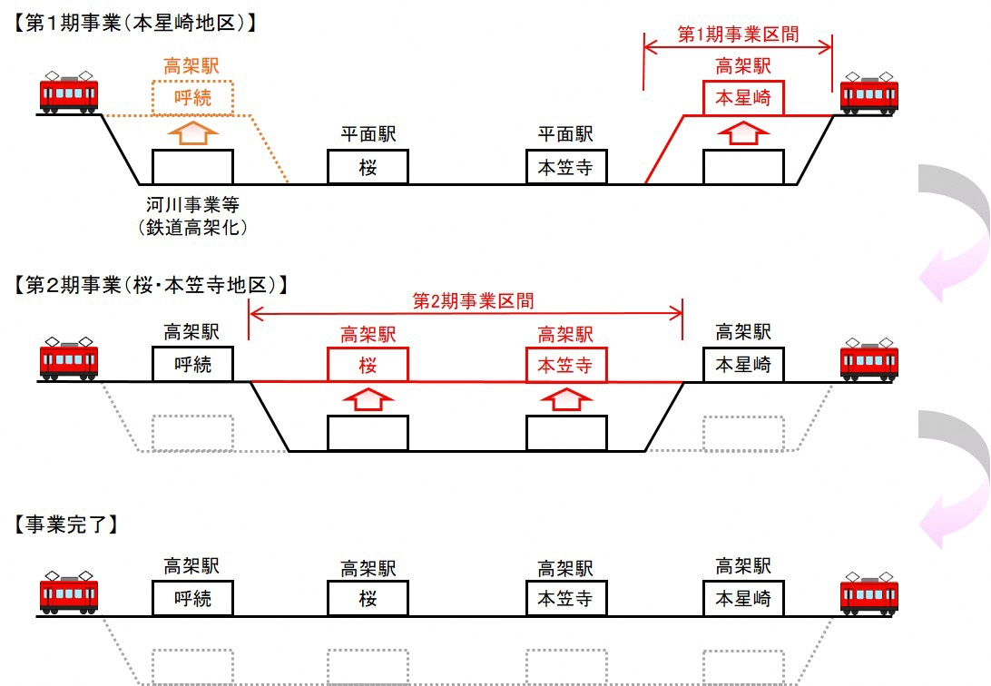 名鉄名古屋本線(桜駅～本星崎駅間)連続立体交差事業