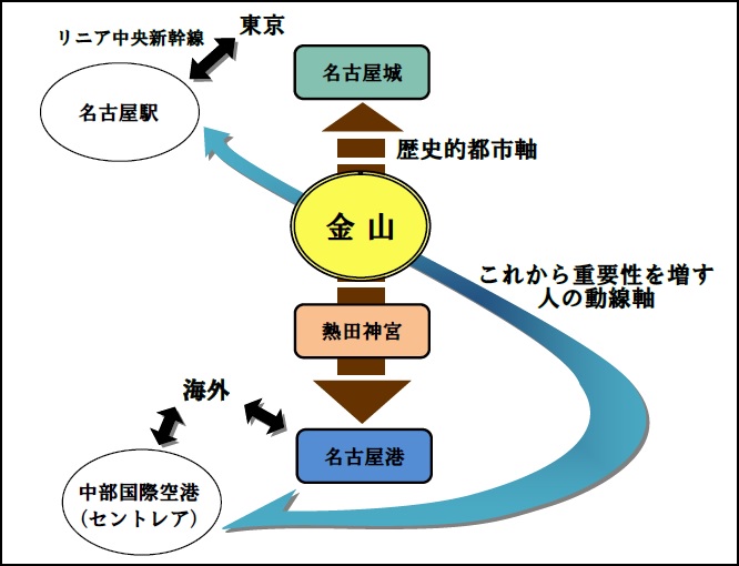名古屋市 金山地区 市政情報 名古屋市 金山地区 市政情報
