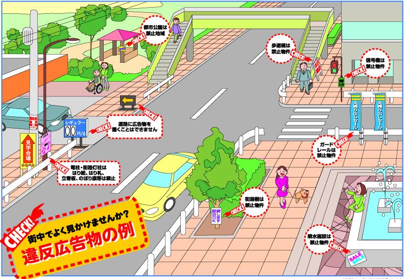 違反広告物の例