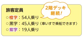 ダイヤ補足情報