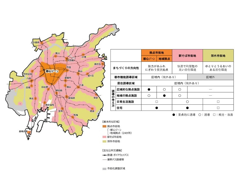 基本的な区域