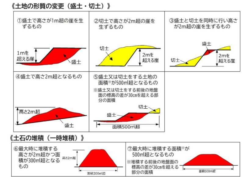 許可要件