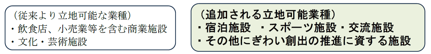 立地可能業種に宿泊施設、スポーツ施設、交流施設が追加されます。