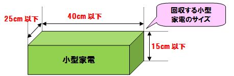 回収する小型家電のサイズ