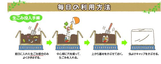 名古屋市 段ボールコンポストによる堆肥の作り方 使い方 暮らしの情報