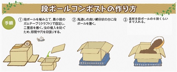 名古屋市 段ボールコンポストによる堆肥の作り方 使い方 暮らしの情報