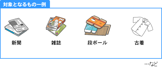 名古屋市 集団資源回収 暮らしの情報