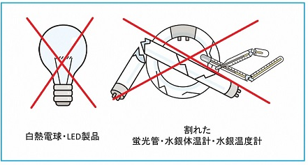 白熱電球・LED製品、割れた蛍光管・水銀体温計・水銀温度計のイラスト。