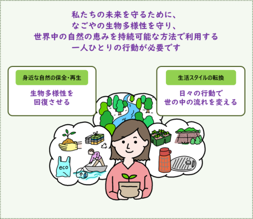 取り組むことイメージ