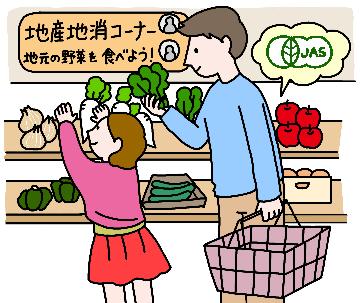 買い物にこだわる