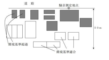 面的評価の環境基準達成率の計算の実施例を示した図です。評価区間内の道路端から50メートルの範囲内に16戸の住居があり、環境基準を達成した住居が8戸あることを示しています。