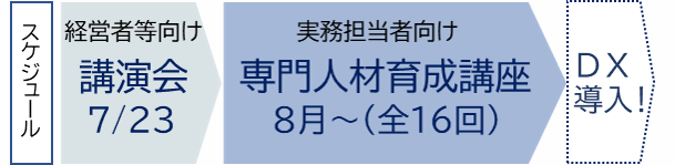 事業のスケジュールについて