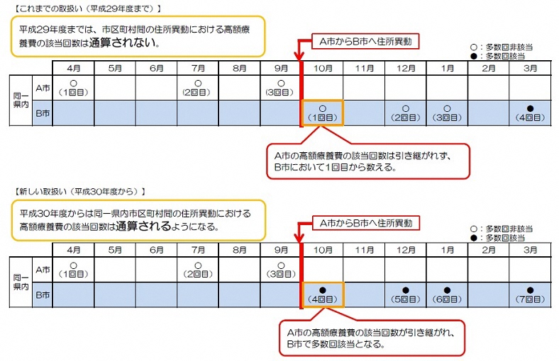 名古屋市 高額療養費制度について 暮らしの情報
