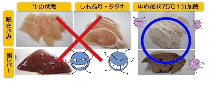 名古屋市 鳥刺し しもふりなど生又は半生の鳥料理によるカンピロバクター食中毒に注意 暮らしの情報