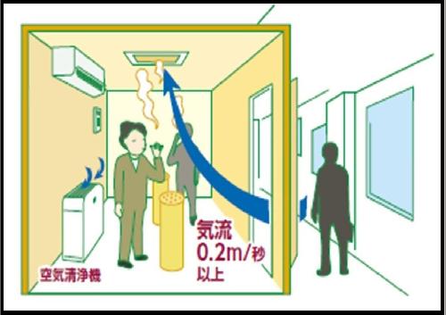 屋内分煙施設