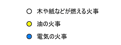 火事の要因